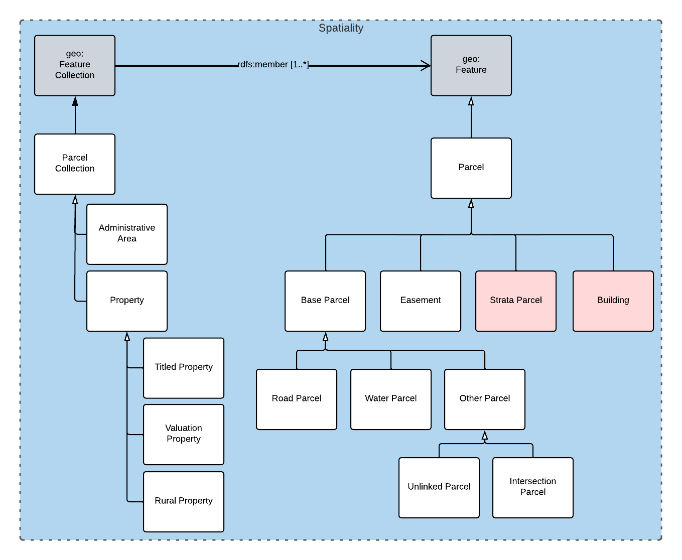 cadastre